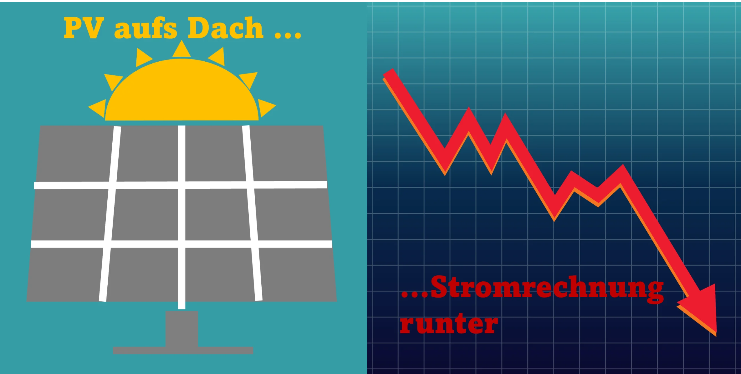 Grafik: „PV aufs Dach … Stromrechnung runter“