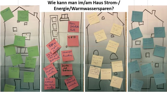 Plakatwand „Wie kann man im Haus Strom, Energie und Warmwasser sparen?“ mit bunten Haftnotizen